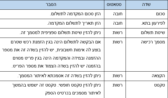 שדות