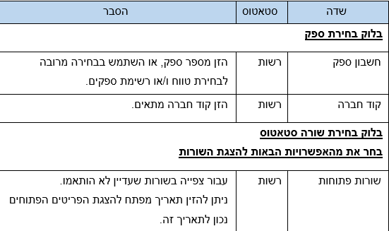 שדות