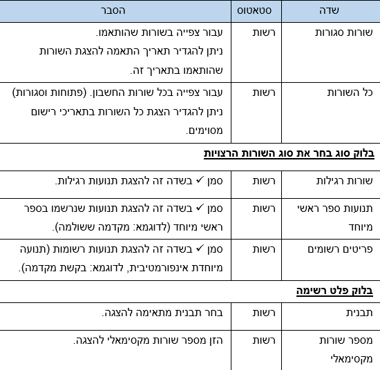 שדות