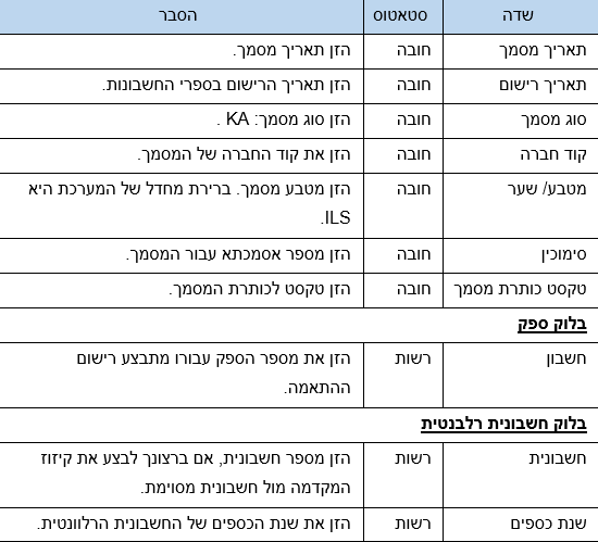 שדות