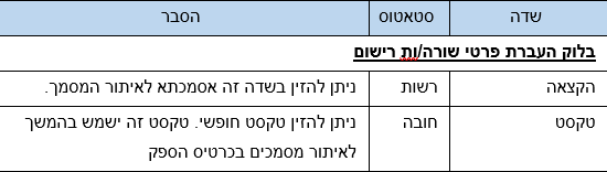 שדות