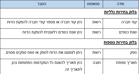 שדות