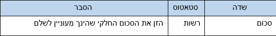 שדות