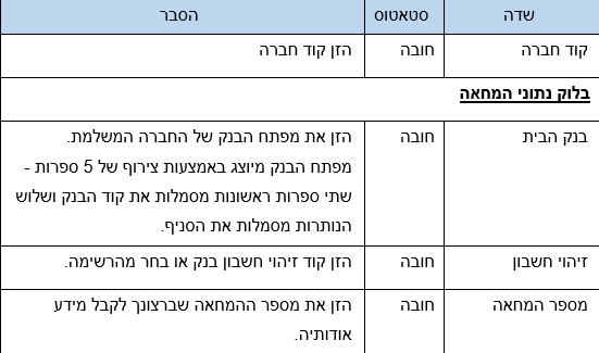 שדות