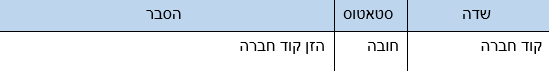 שדות