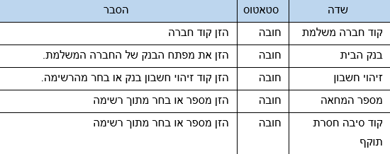 שדות