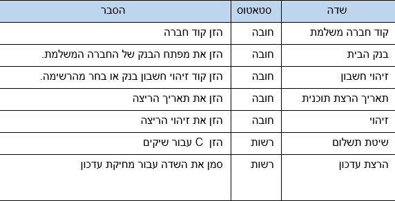 שדות
