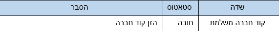 שדות