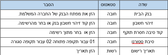 שדות