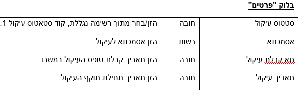 שדות