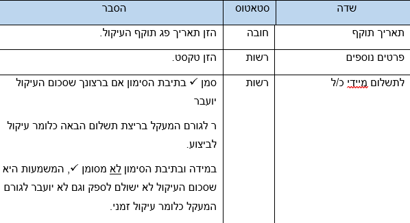 שדות