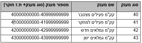 טבלה א