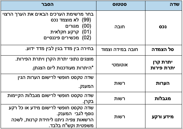 טבלה