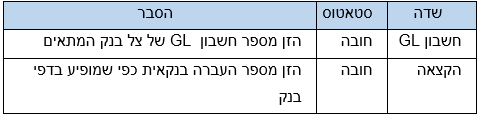 טבלה 15
