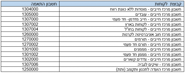 טבלה 8