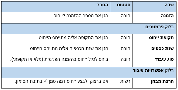 הסבר שדות
