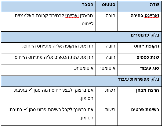 הסבר שדות