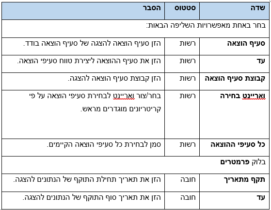 הסבר שדות