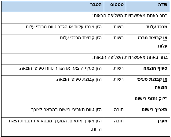הסבר שדות