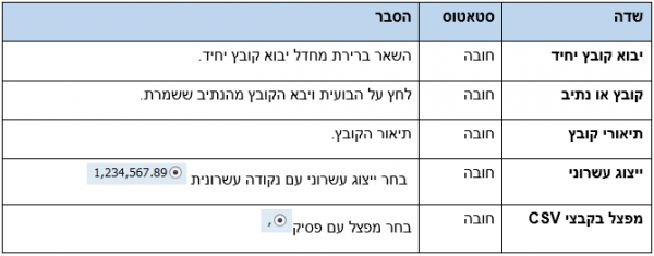 המשך הסרה