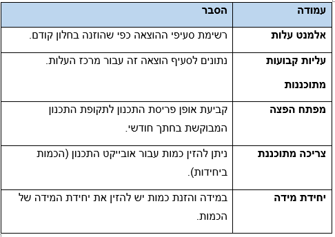 תמונה 28