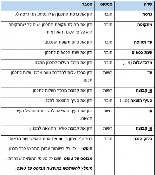 תמונה 3