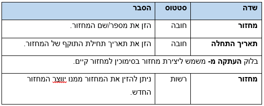 הסבר שדות