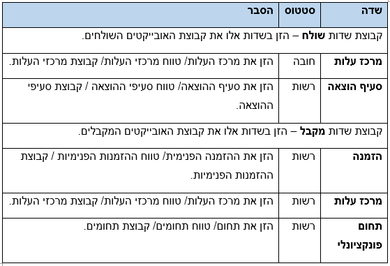תמונה 69