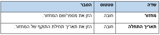 הסבר שדות