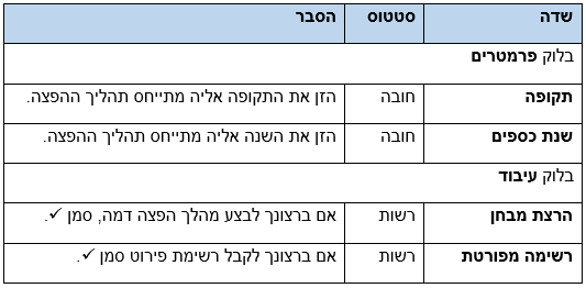 הסבר שדות