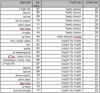 טבלה 6
