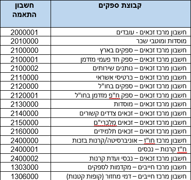 חשבון התאמה