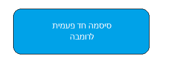 SMS