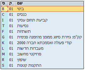 רשימת הזמנות