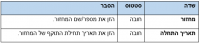 תמונה 53