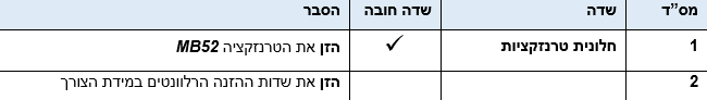 מלאי מחסן