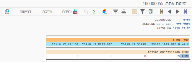 זמינות מלאי