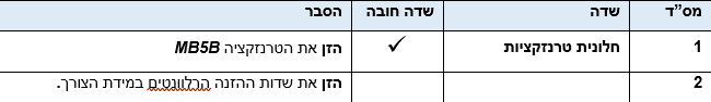 תאריך רישום