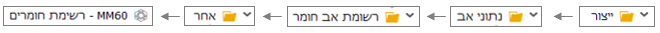 רשימת חומרים