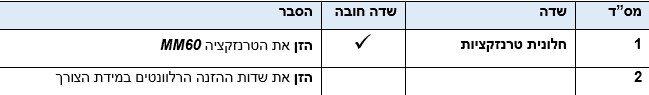 רשימת חומרים