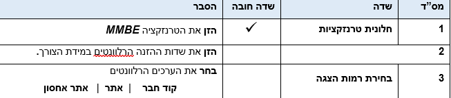 סקירת מלאי