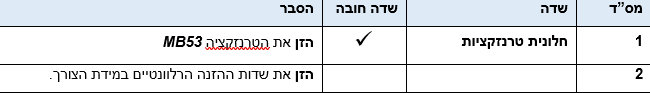 זמינות מלאי