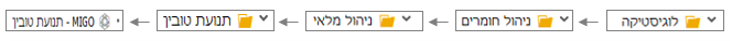 תנועת מלאי