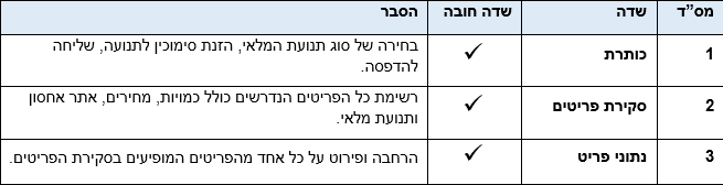 תנועת מלאי