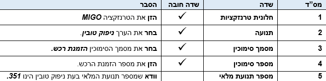 שדות