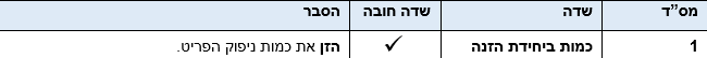 שדות