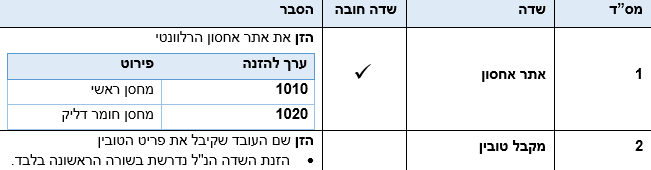 שדות