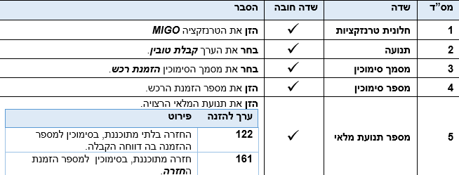 שדות