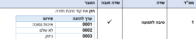 שדות