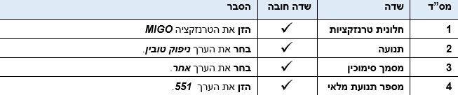 שדות